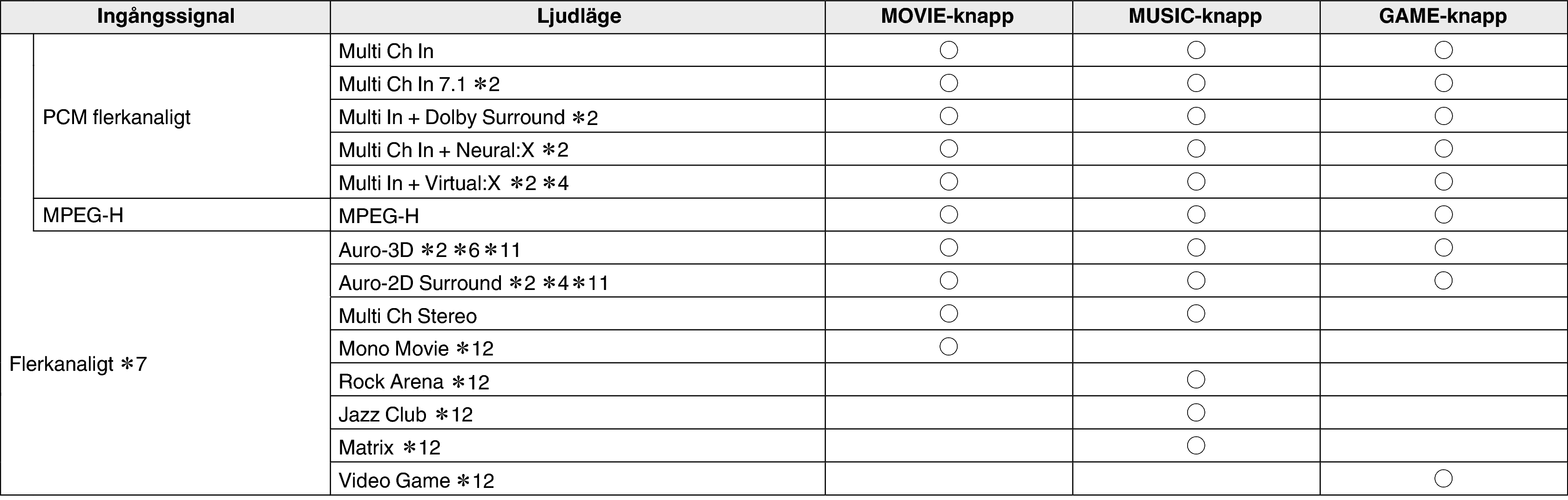 Soundmode4 X38